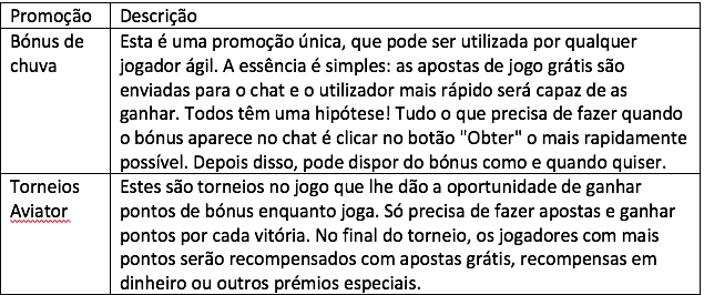 Jogo de avião (Aviator) Moçambique